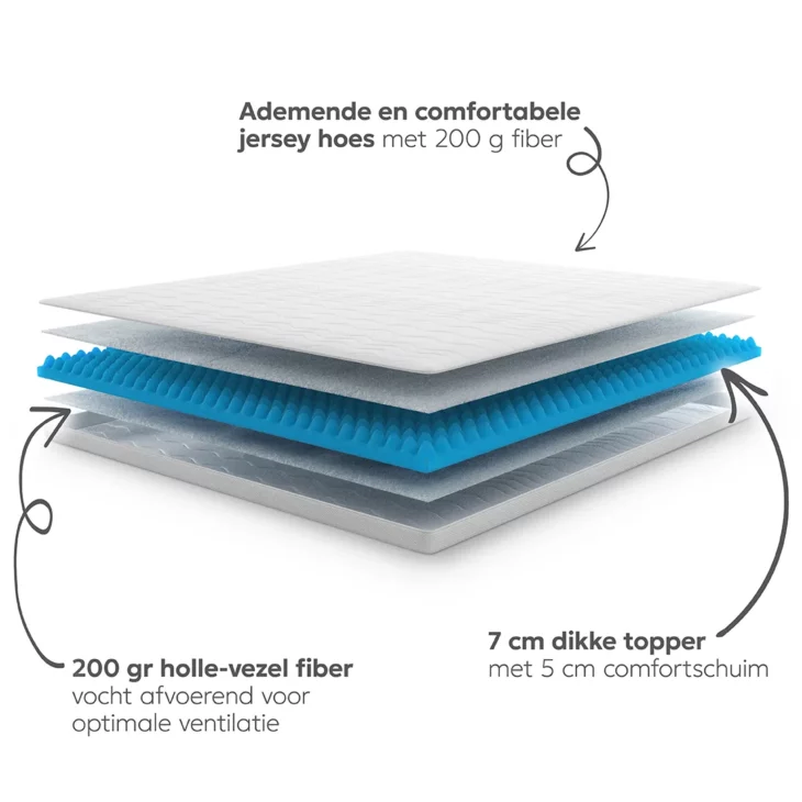 PALEO Topper - Afbeelding 2