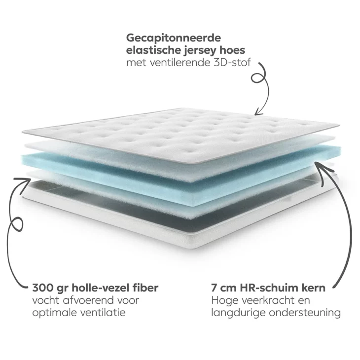 THULE Topper - Afbeelding 2