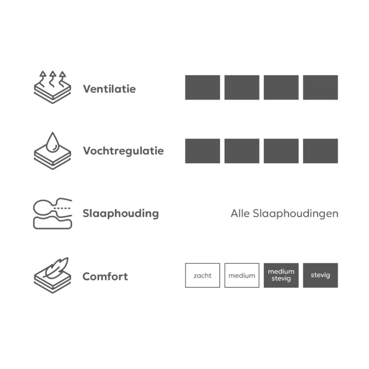 THULE Topper - Afbeelding 3