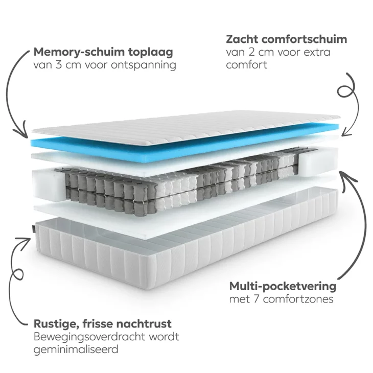 ALDEBARAN REST Matras - Afbeelding 2