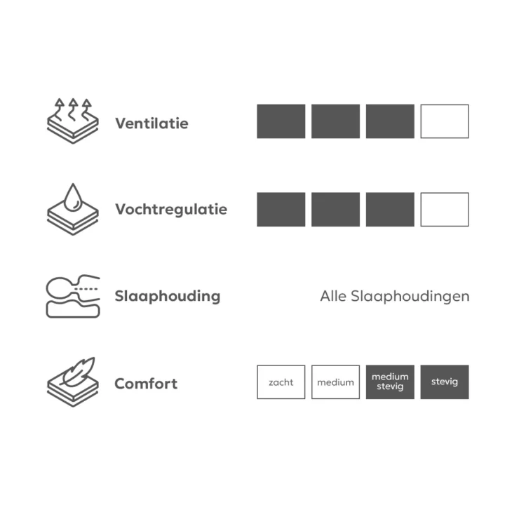 ALDEBARAN REST Matras - Afbeelding 3