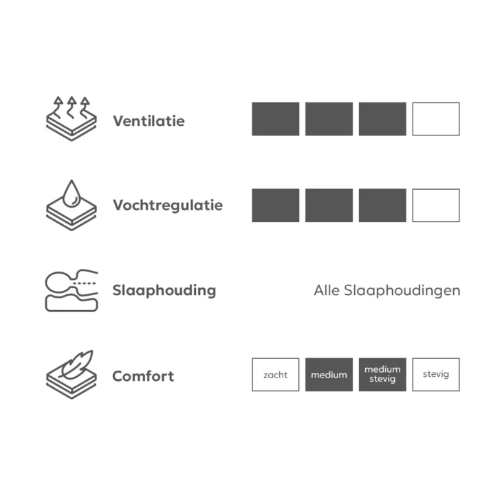ALTAIR COMFORT Matras - Afbeelding 3