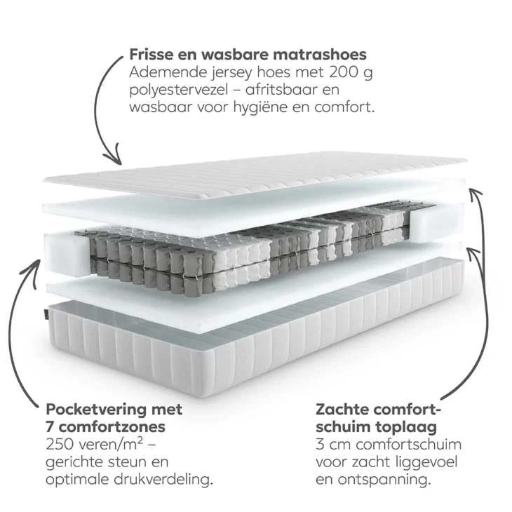 CAPELLA SOFT Matras - Afbeelding 2
