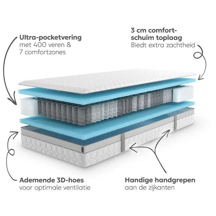 CASTOR SLEEP Matras - Afbeelding 2