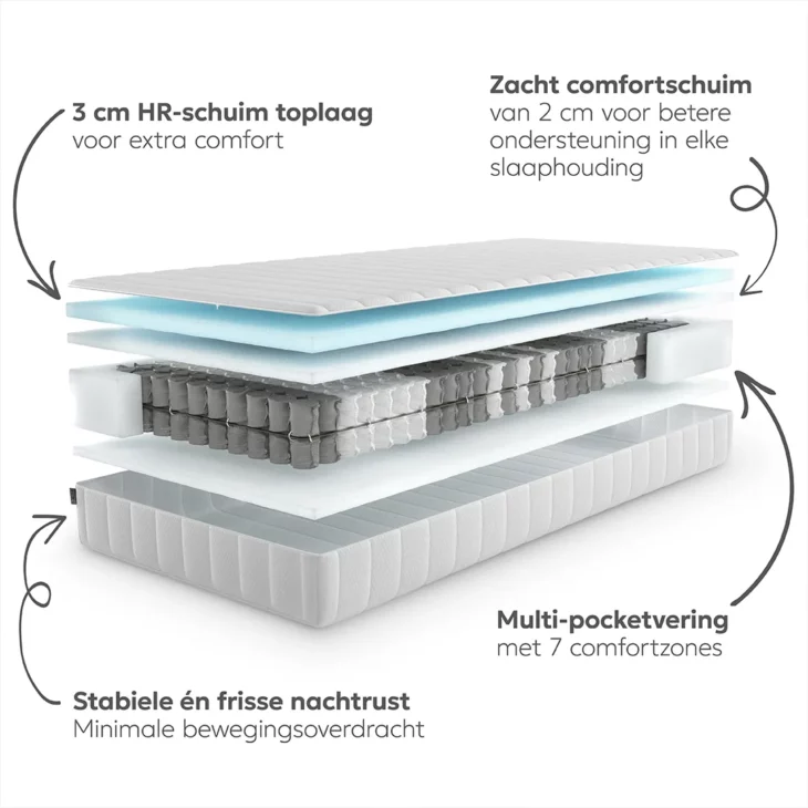 DENEB PLUSH Matras - Afbeelding 2