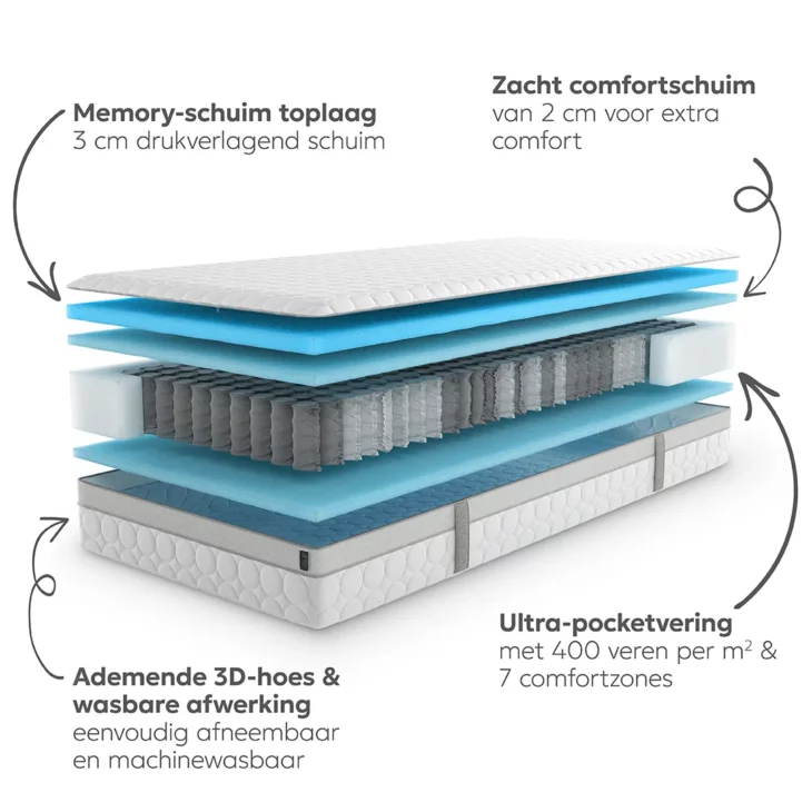 MIZAR COMFORT Matras - Afbeelding 2