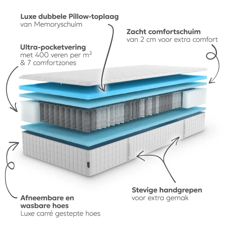 REGULUS NIGHT Matras - Afbeelding 2