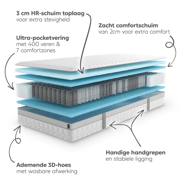 RIGEL FIRM Matras - Afbeelding 2
