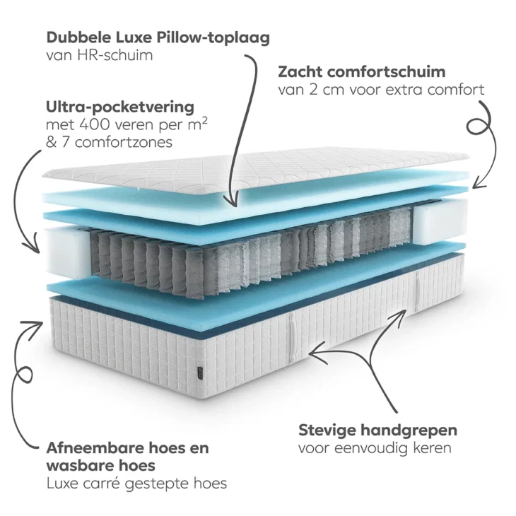 SIRIUS LUXE Matras - Afbeelding 2