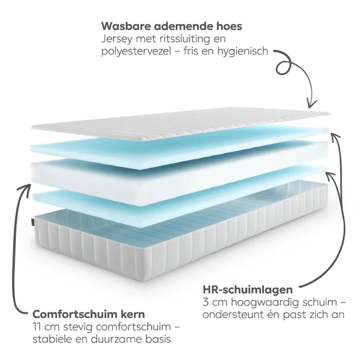VEGA-LUX Matras - Afbeelding 2